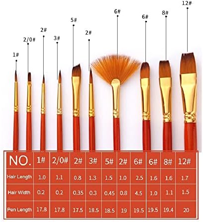 SAWQF 10 Naylon Saç Boyalı Su Renk Kalem Kısa Çubuk Yağ Akrilik Boya Fırçası Profesyonel Sanat Çizim Aracı Malzemeleri