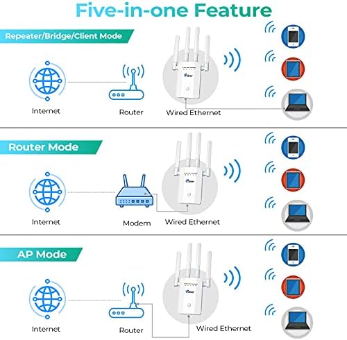2022 WiFi Menzil Genişletici Sinyal Güçlendirici, 8200sq'nun Tam Kapsamı.ft ve 35 Cihaz, Ev için WiFi tekrarlayıcı İnternet