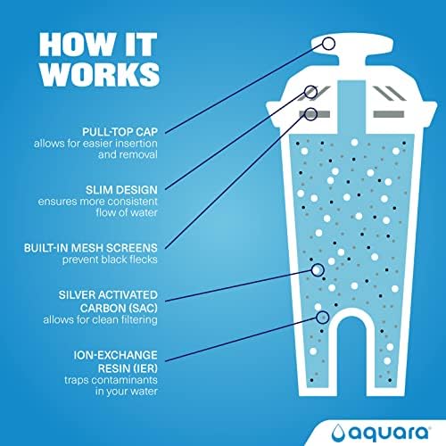 Aquara Standart Su Filtresi, Sürahi ve Dağıtıcılar için Yedek Filtreler, Brita Sürahi ile Uyumlu (Akış Değil), BPA İçermez,