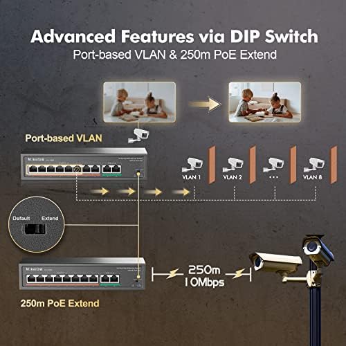 MokerLink 8 Port PoE Anahtarı ile 2 Gigabit Uplink, 802.3 af/PoE+ 100 Mbps, 120 W Dahili Güç, 250 Metreye kadar uzatın, metal