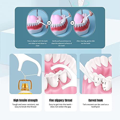 [4 Paket] Diş ipi Dağıtıcı Taşınabilir Diş İpi Tutucu, diş ipi Kılıfları Otomatik Diş İpi Depolama Organizatör Seyahat Diş
