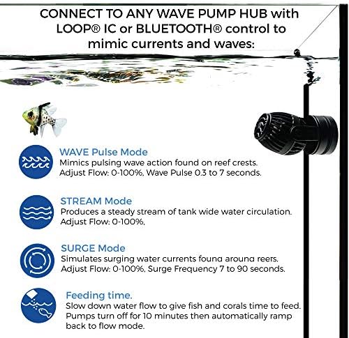 Mevcut ABD eFlux Aksesuar Dalga Pompası, 660 GPH | Ultra Sessiz, Kompakt Boyut, Döngü ile Uyumlu / Deniz ve Tatlı Su Akvaryumları